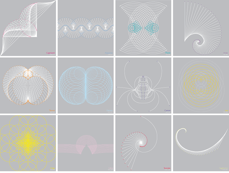 Zodiac Symphony by Yiying Lu