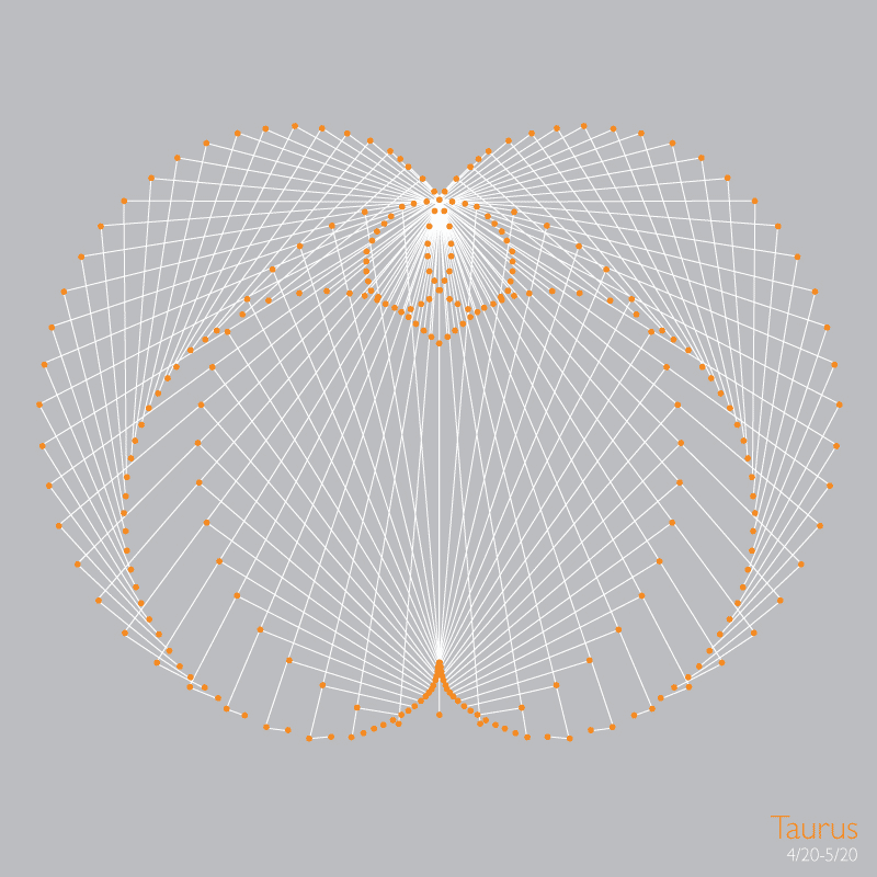 Zodiac Symphony by Yiying Lu
